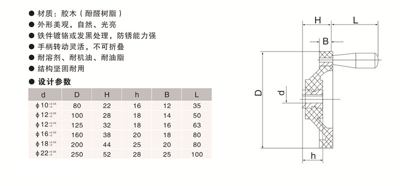 歐拓手輪廠家定制 內(nèi)波紋手輪,背波紋手輪,橢圓拉手,膠木拉手,方形拉手