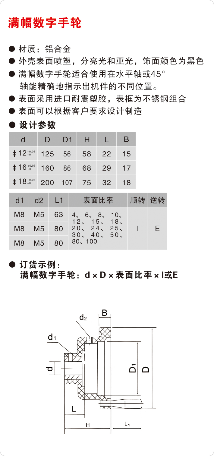 滿幅數(shù)字手輪