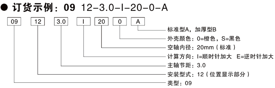 歐拓制造內(nèi)波紋手輪,背波紋手輪,橢圓拉手,膠木拉手,方形拉手