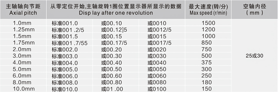 歐拓批發(fā)內(nèi)波紋手輪,背波紋手輪,橢圓拉手,膠木拉手,方形拉手