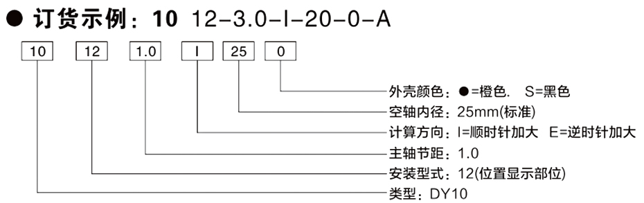 歐拓制造內(nèi)波紋手輪,背波紋手輪,橢圓拉手,膠木拉手,方形拉手